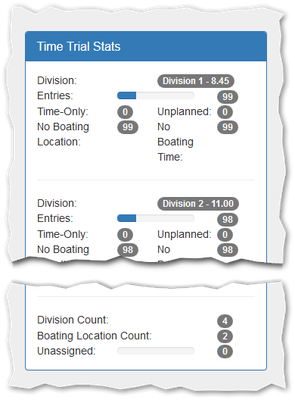 Head Race Draw Summary.