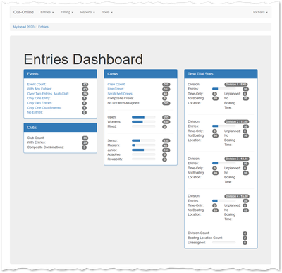 Entries Dashboard.